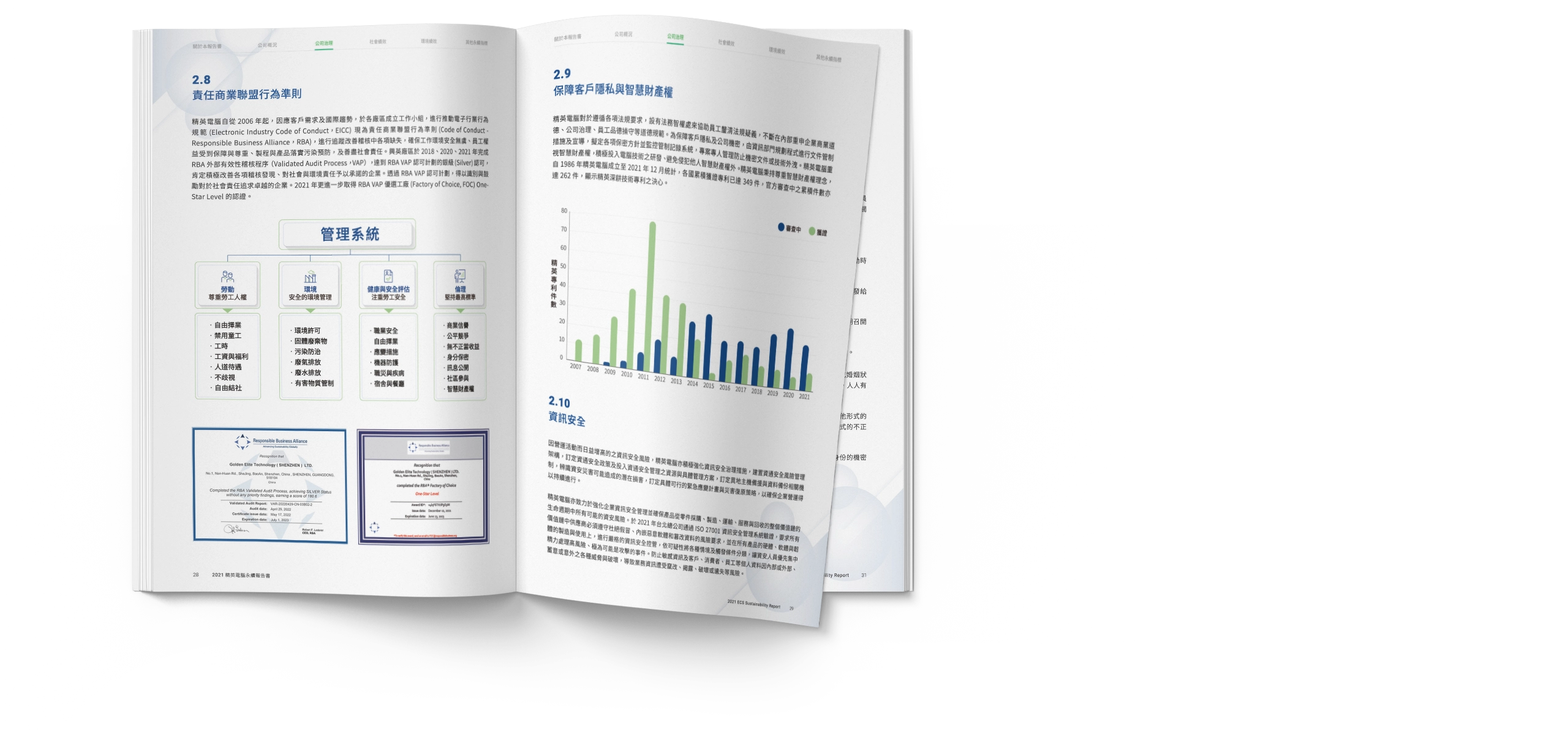 精英電腦 ESG永續報告書/CSR企業社會責任報告書 設計 電腦版(7) 精英電腦 ESG永續報告書/CSR企業社會責任報告書 設計 電腦版(7)