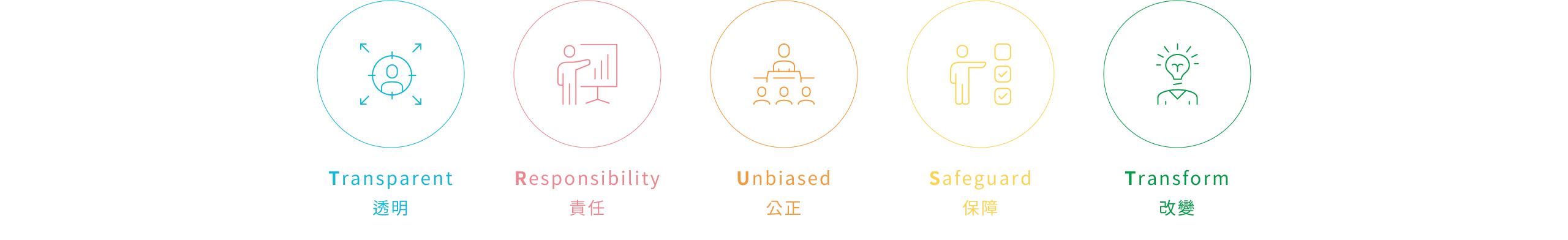 台北國有財產署北區分署 透明晶質獎參獎申請書 電腦版(2) 台北國有財產署北區分署 透明晶質獎參獎申請書 電腦版(2)