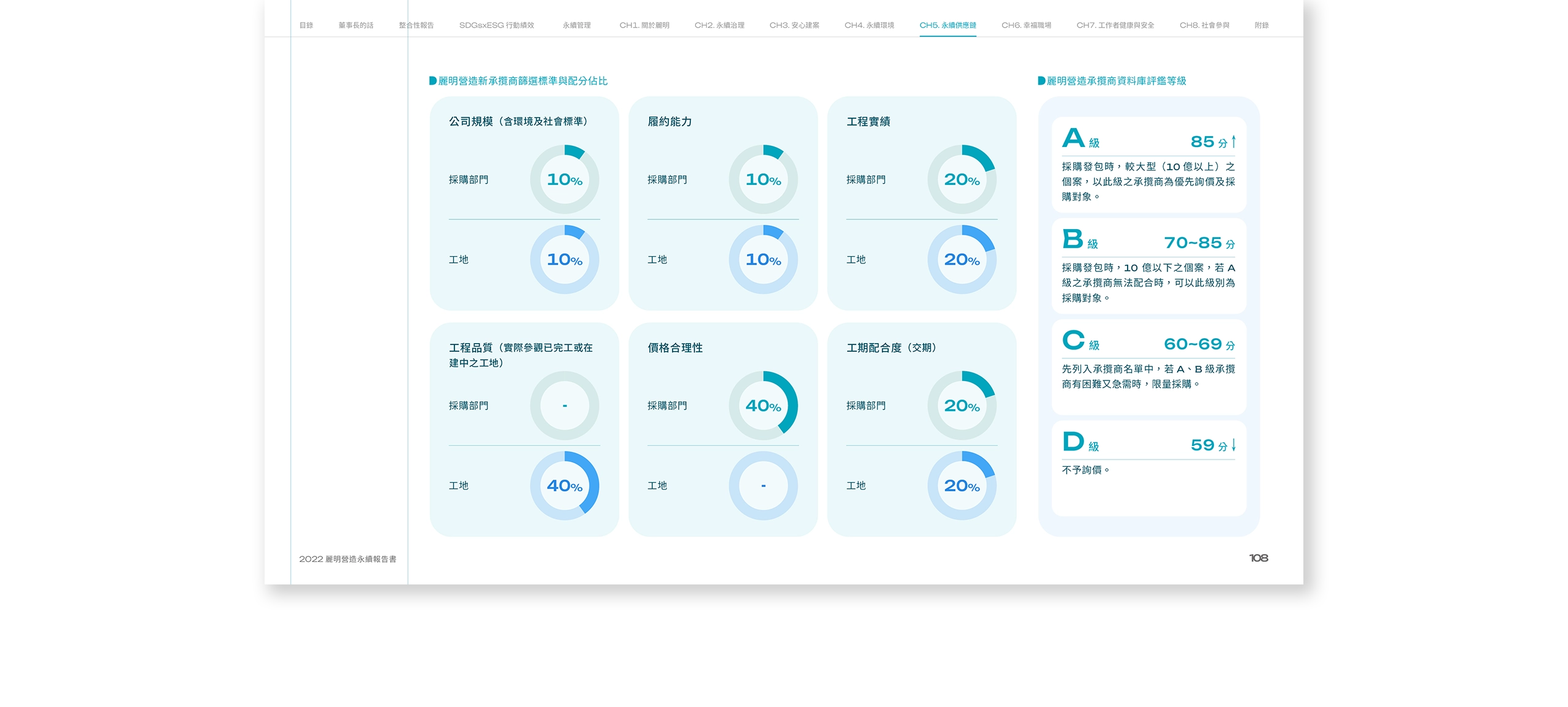 麗明營造 2022 ESG 永續報告書 美編排版設計 電腦版(11) 麗明營造 2022 ESG 永續報告書 美編排版設計 電腦版(11)