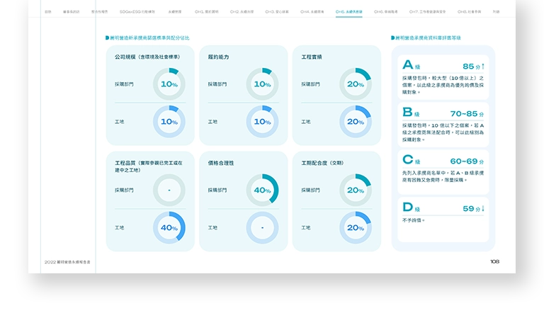 麗明營造 2022 ESG 永續報告書 美編排版設計 手機版(11) 麗明營造 2022 ESG 永續報告書 美編排版設計 手機版(11)