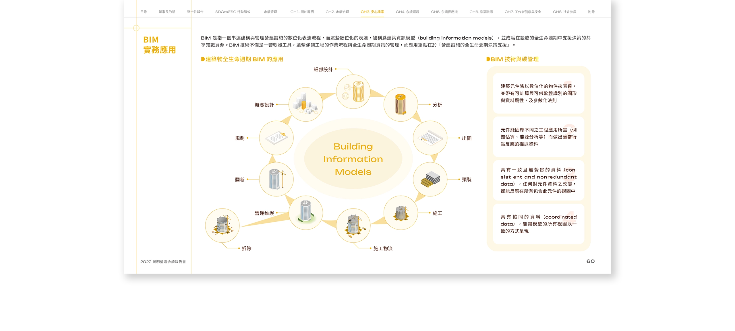 麗明營造 2022 ESG 永續報告書 美編排版設計 電腦版(8) 麗明營造 2022 ESG 永續報告書 美編排版設計 電腦版(8)