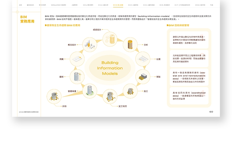 麗明營造 2022 ESG 永續報告書 美編排版設計 手機版(8) 麗明營造 2022 ESG 永續報告書 美編排版設計 手機版(8)