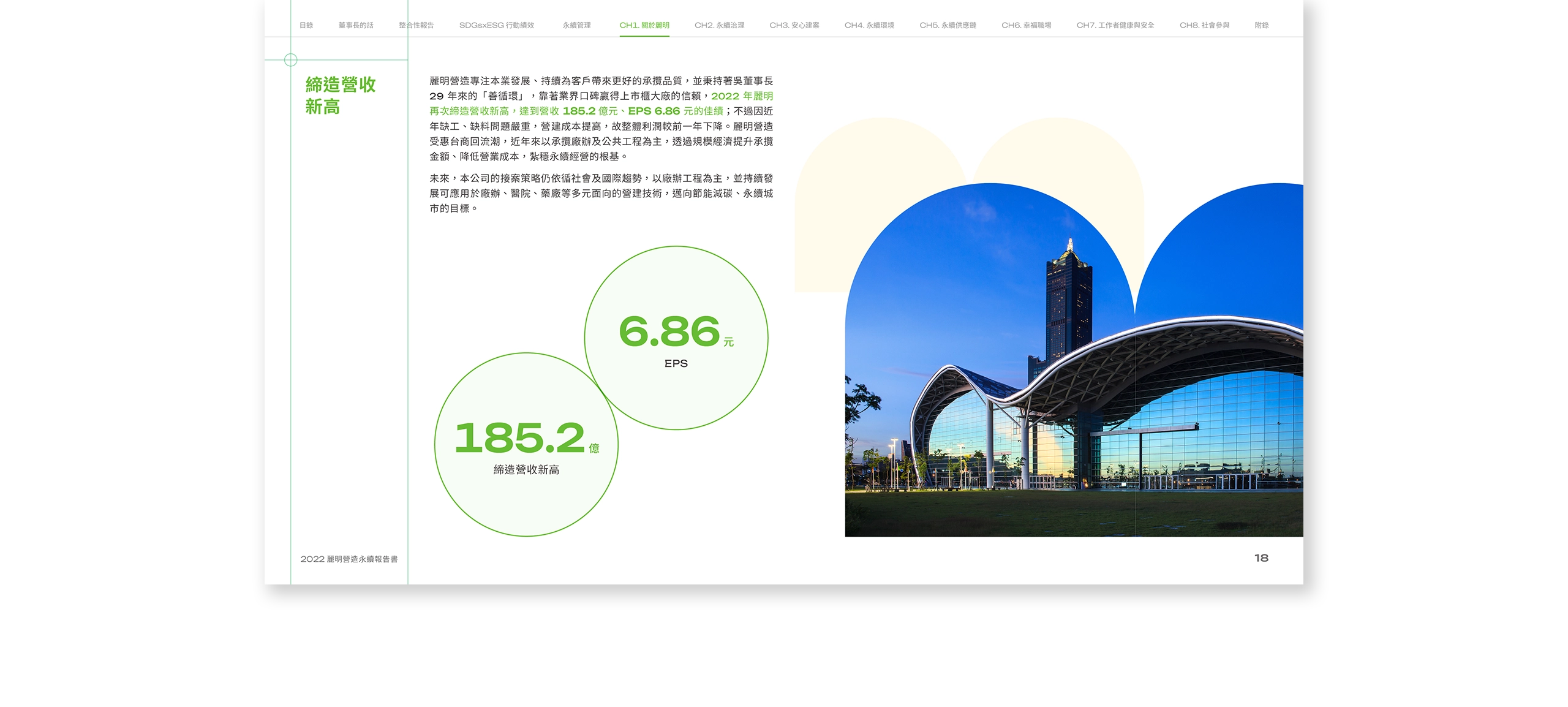 麗明營造 2022 ESG 永續報告書 美編排版設計 電腦版(5) 麗明營造 2022 ESG 永續報告書 美編排版設計 電腦版(5)