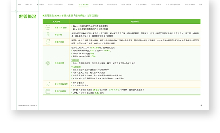 麗明營造 2022 ESG 永續報告書 美編排版設計 手機版(4) 麗明營造 2022 ESG 永續報告書 美編排版設計 手機版(4)