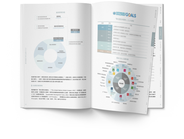 儒鴻企業 2022 ESG 永續報告書 美編排版設計 手機版(6)
儒鴻企業 2022 ESG 永續報告書 美編排版設計 手機版(6)
