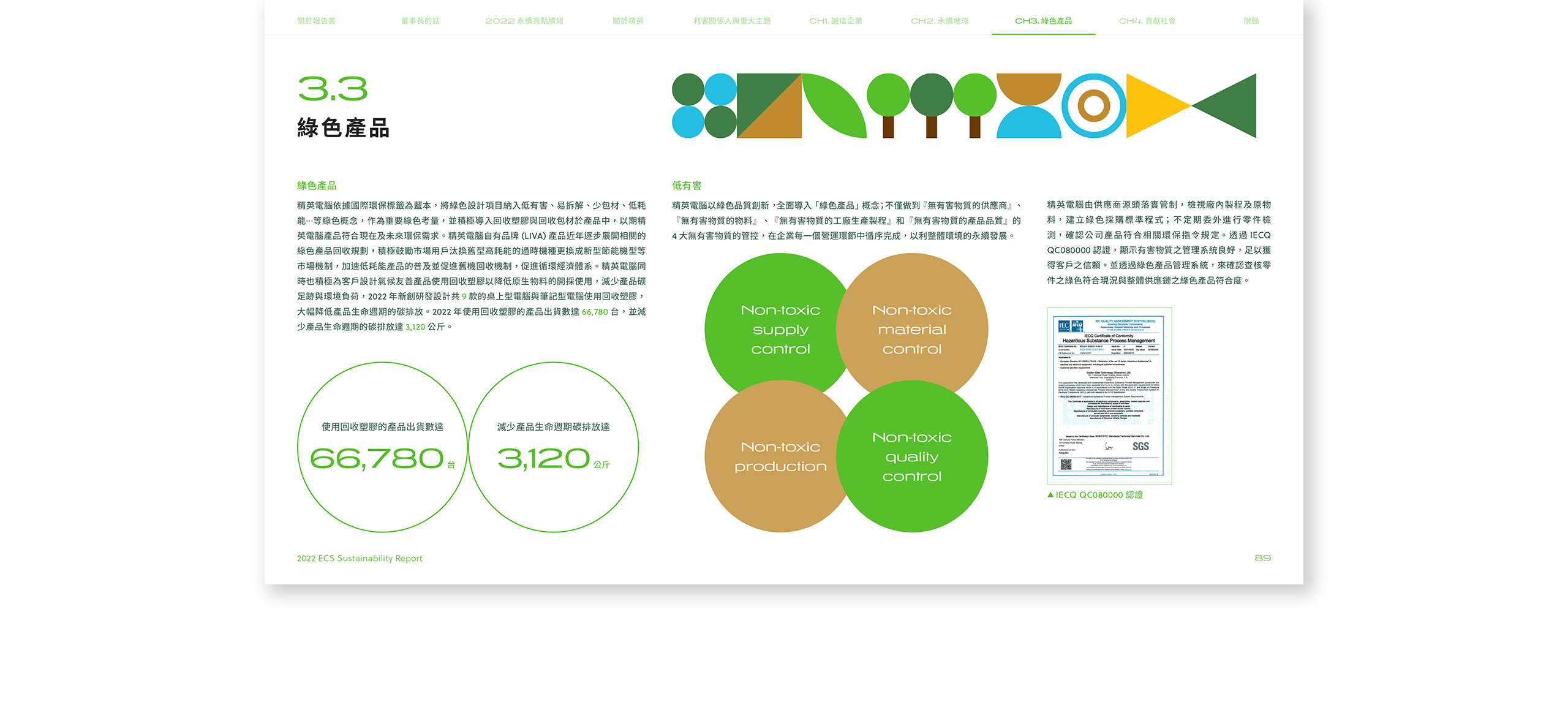 精英電腦 2022 ESG 永續報告書 美編排版設計 電腦版(9)
精英電腦 2022 ESG 永續報告書 美編排版設計 電腦版(9)