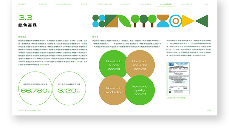 精英電腦 2022 ESG 永續報告書 美編排版設計 手機版(9)
精英電腦 2022 ESG 永續報告書 美編排版設計 手機版(9)