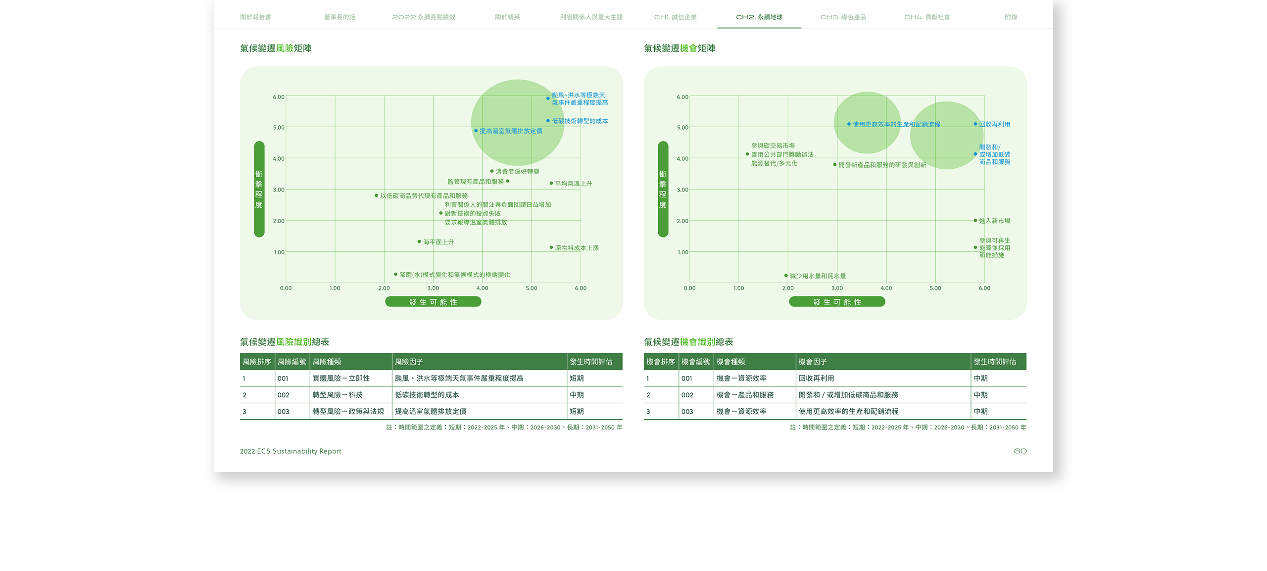 精英電腦 2022 ESG 永續報告書 美編排版設計 電腦版(7)
精英電腦 2022 ESG 永續報告書 美編排版設計 電腦版(7)