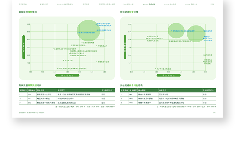 精英電腦 2022 ESG 永續報告書 美編排版設計 手機版(7)
精英電腦 2022 ESG 永續報告書 美編排版設計 手機版(7)
