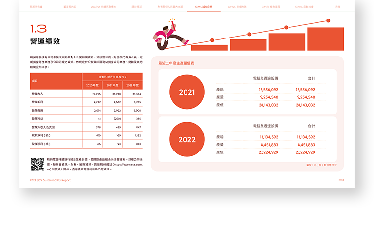 精英電腦 2022 ESG 永續報告書 美編排版設計 手機版(6)
精英電腦 2022 ESG 永續報告書 美編排版設計 手機版(6)