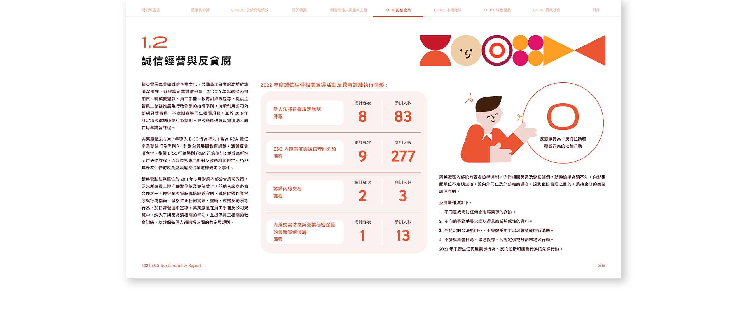 精英電腦 2022 ESG 永續報告書 美編排版設計 電腦版(5)
精英電腦 2022 ESG 永續報告書 美編排版設計 電腦版(5)