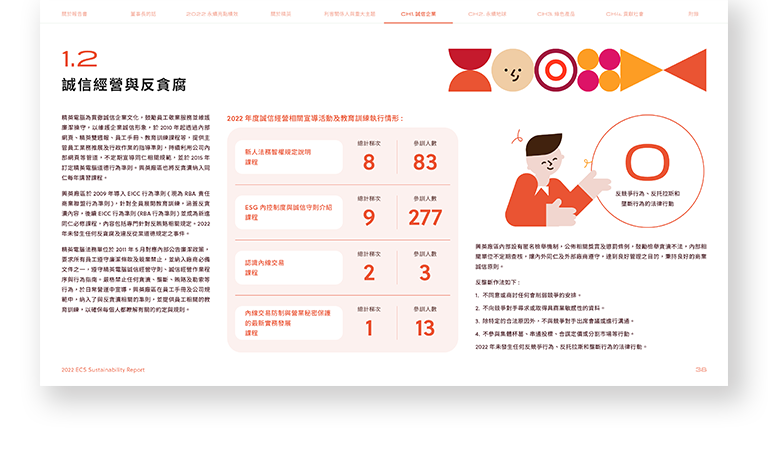 精英電腦 2022 ESG 永續報告書 美編排版設計 手機版(5)
精英電腦 2022 ESG 永續報告書 美編排版設計 手機版(5)