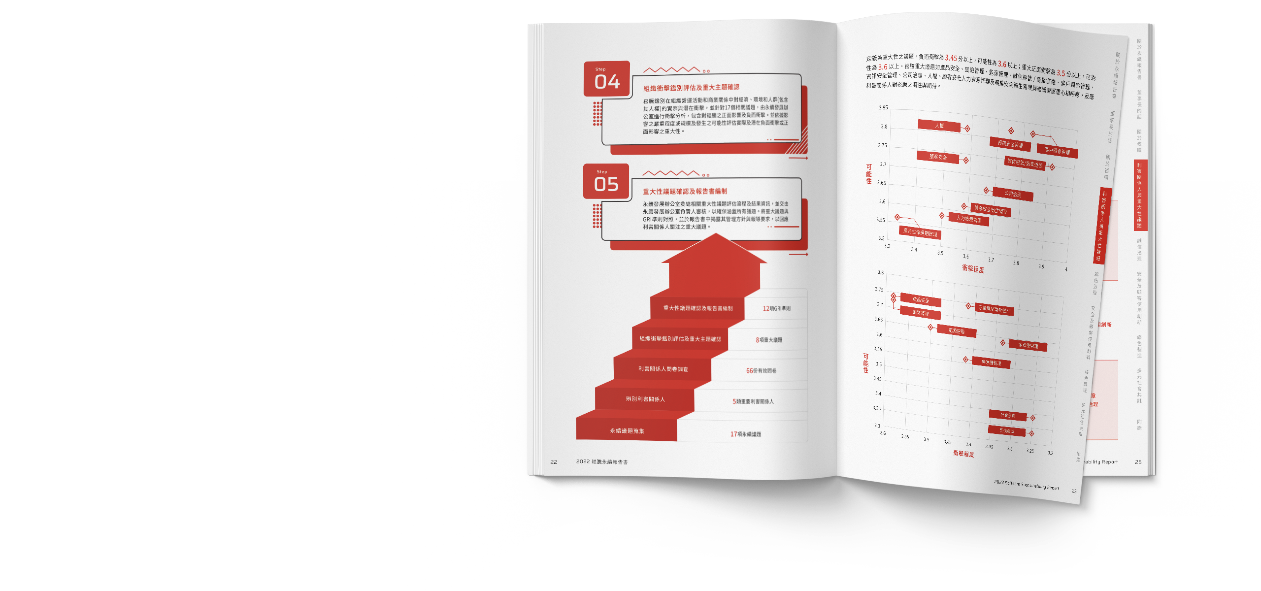 崧騰企業 2022 ESG 永續報告書 美編排版設計 電腦版(7)
崧騰企業 2022 ESG 永續報告書 美編排版設計 電腦版(7)