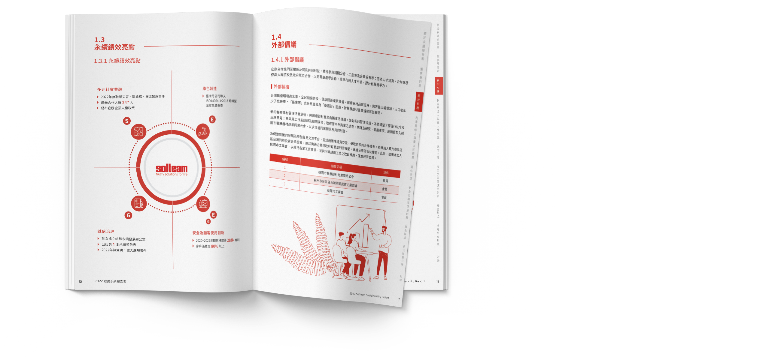崧騰企業 2022 ESG 永續報告書 美編排版設計 電腦版(6)
崧騰企業 2022 ESG 永續報告書 美編排版設計 電腦版(6)