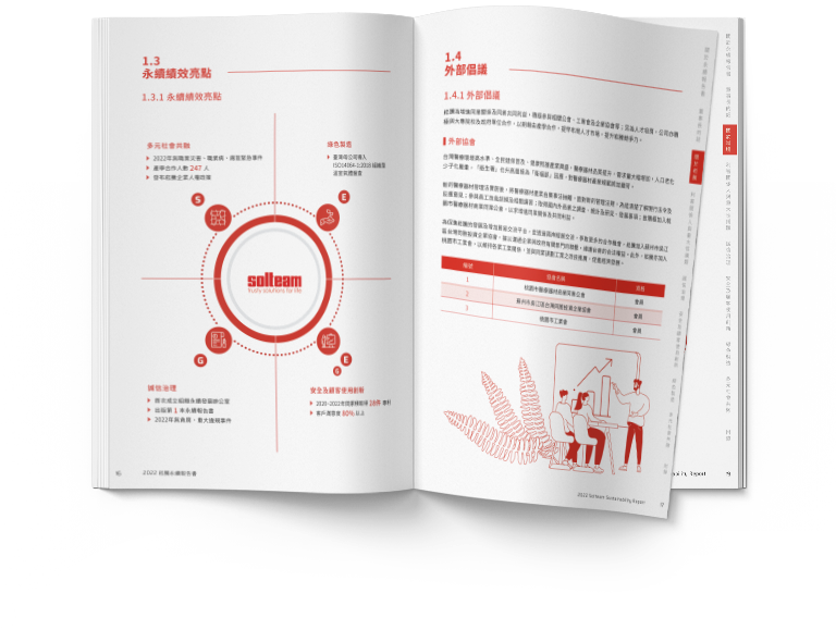 崧騰企業 2022 ESG 永續報告書 美編排版設計 手機版(6)
崧騰企業 2022 ESG 永續報告書 美編排版設計 手機版(6)