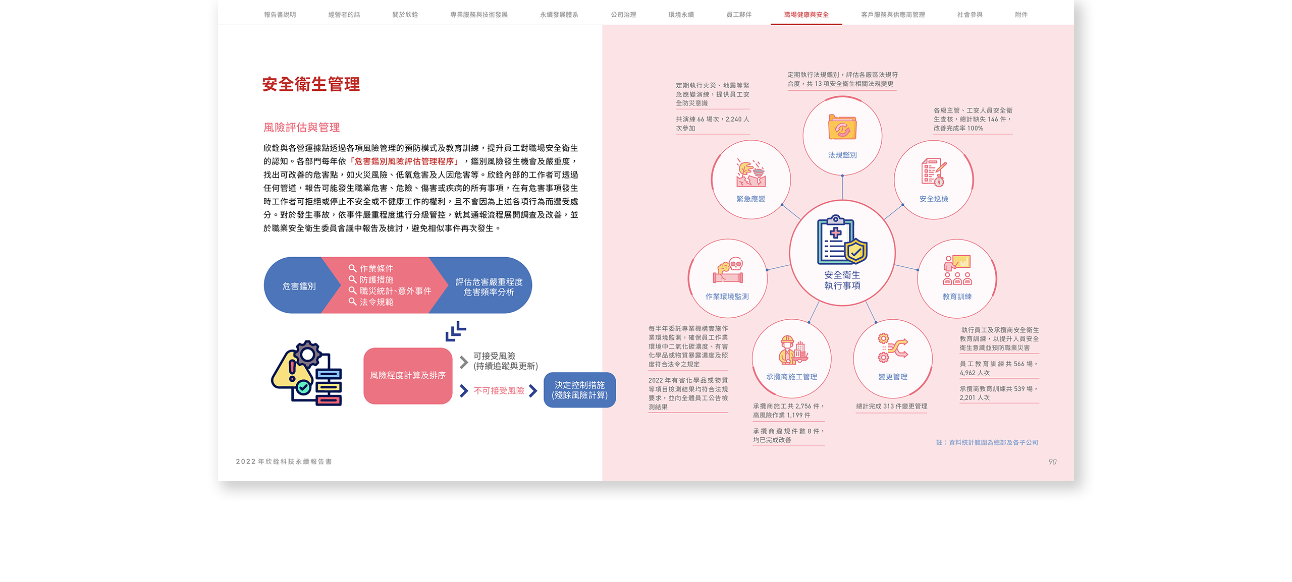 欣銓科技 2022 ESG 永續報告書 美編排版設計 電腦版(10)
欣銓科技 2022 ESG 永續報告書 美編排版設計 電腦版(10)