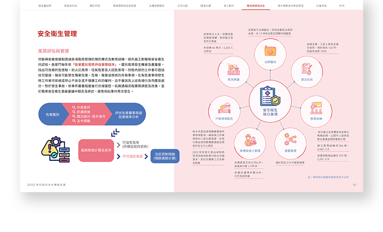 欣銓科技 2022 ESG 永續報告書 美編排版設計 手機版(10)
欣銓科技 2022 ESG 永續報告書 美編排版設計 手機版(10)