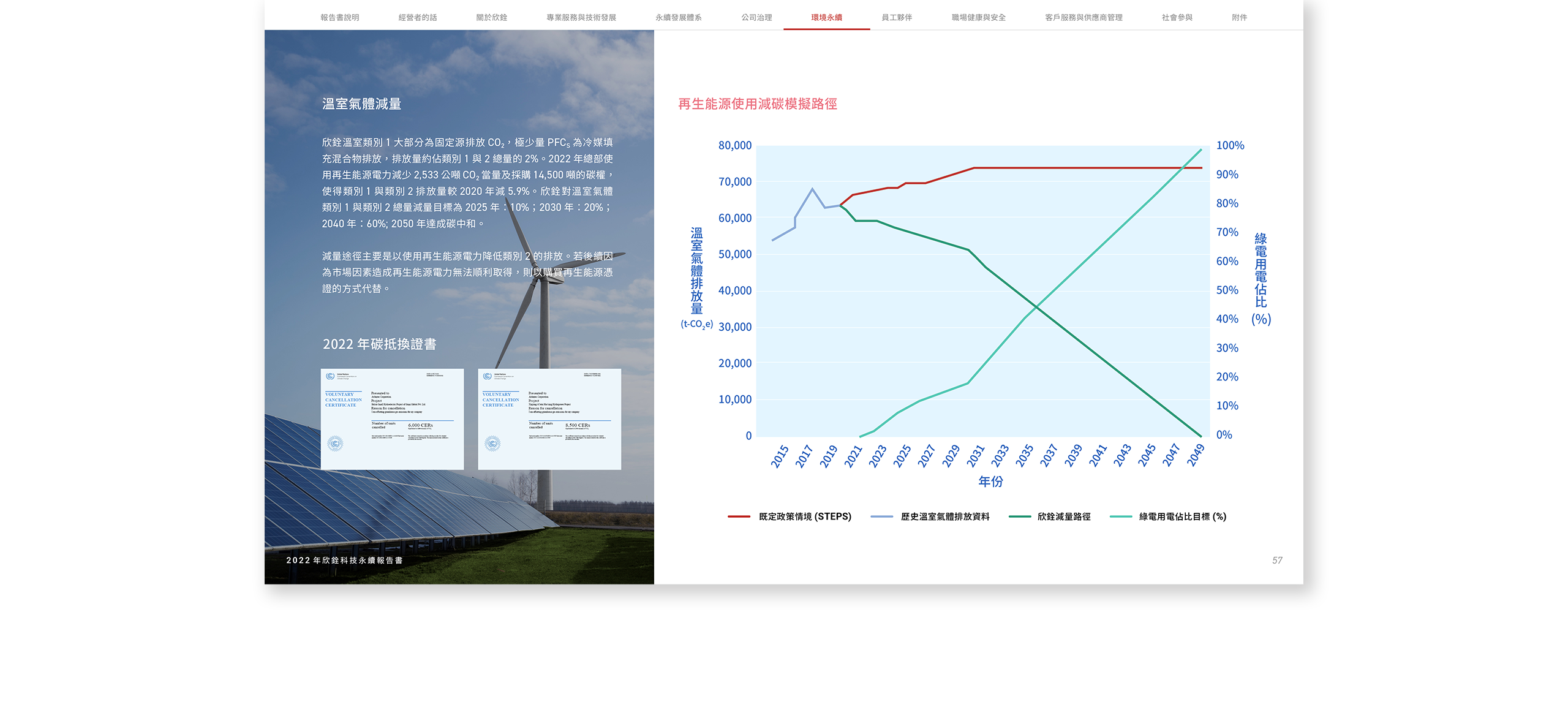 欣銓科技 2022 ESG 永續報告書 美編排版設計 電腦版(8)
欣銓科技 2022 ESG 永續報告書 美編排版設計 電腦版(8)