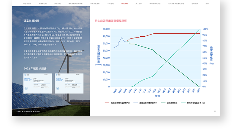欣銓科技 2022 ESG 永續報告書 美編排版設計 手機版(8)
欣銓科技 2022 ESG 永續報告書 美編排版設計 手機版(8)