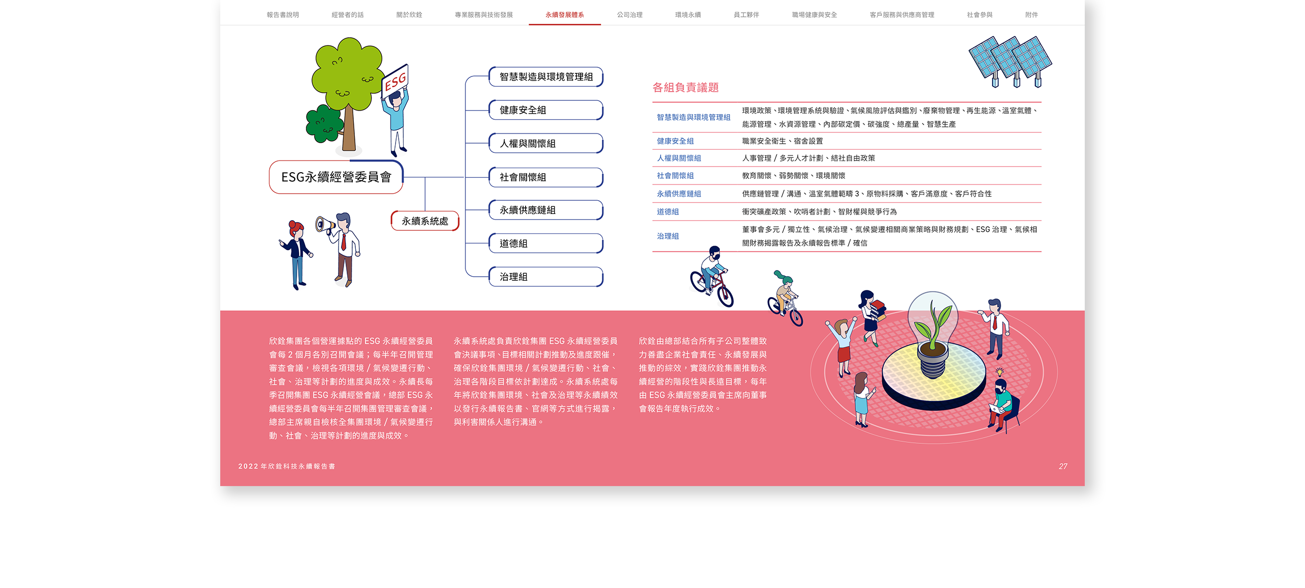 欣銓科技 2022 ESG 永續報告書 美編排版設計 電腦版(7)
欣銓科技 2022 ESG 永續報告書 美編排版設計 電腦版(7)