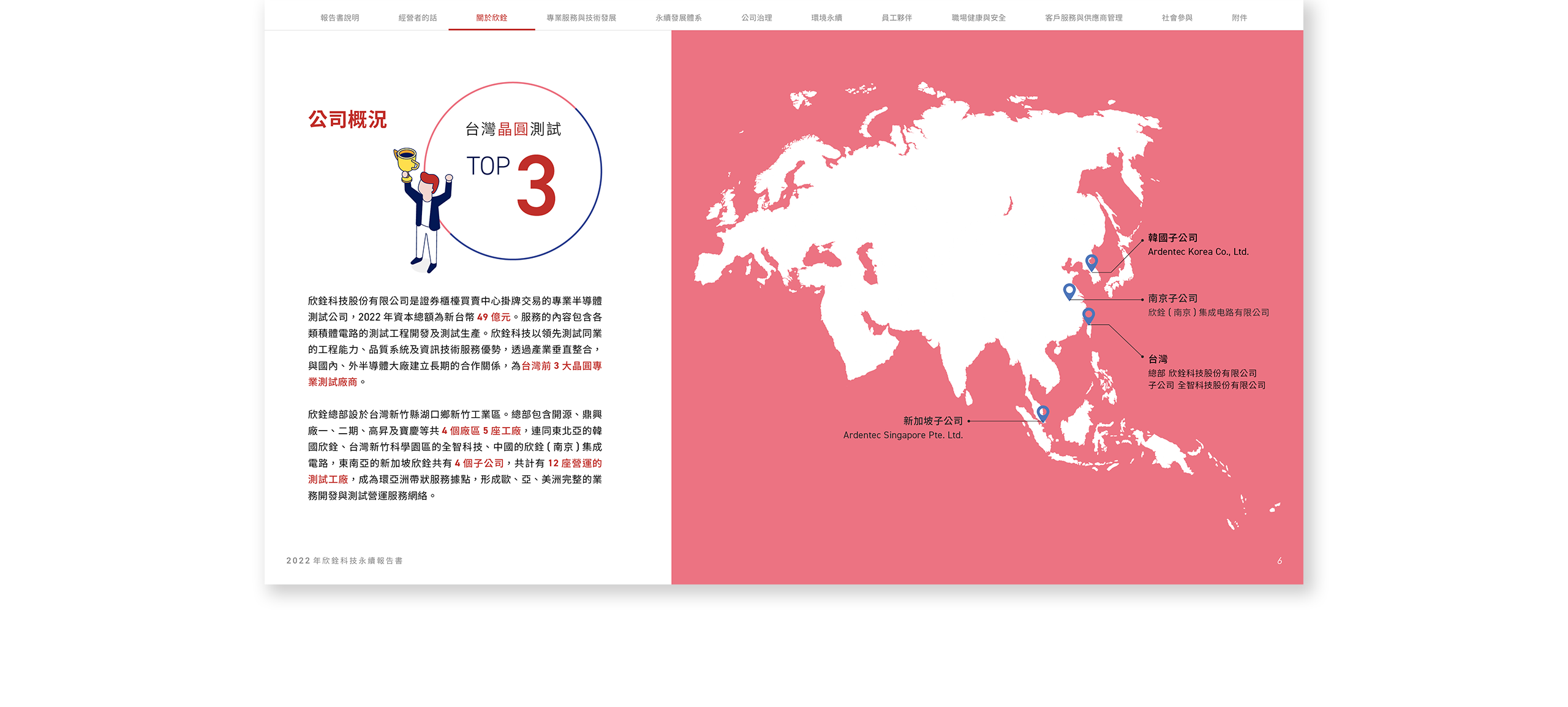 欣銓科技 2022 ESG 永續報告書 美編排版設計 電腦版(5)
欣銓科技 2022 ESG 永續報告書 美編排版設計 電腦版(5)