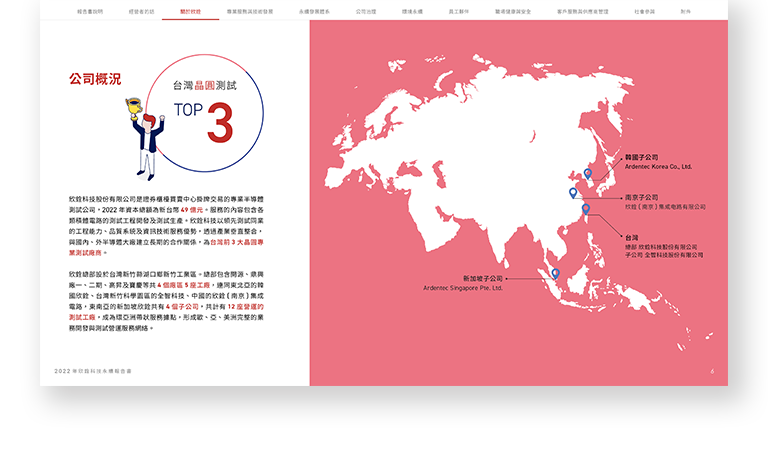 欣銓科技 2022 ESG 永續報告書 美編排版設計 手機版(5)
欣銓科技 2022 ESG 永續報告書 美編排版設計 手機版(5)