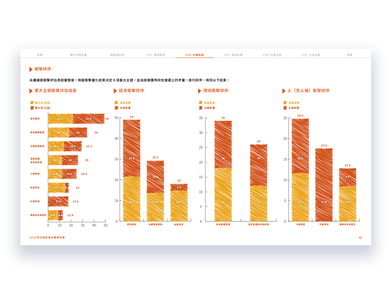 四維航業 2022 ESG 永續報告書 美編排版設計 手機版(6)
四維航業 2022 ESG 永續報告書 美編排版設計 手機版(6)