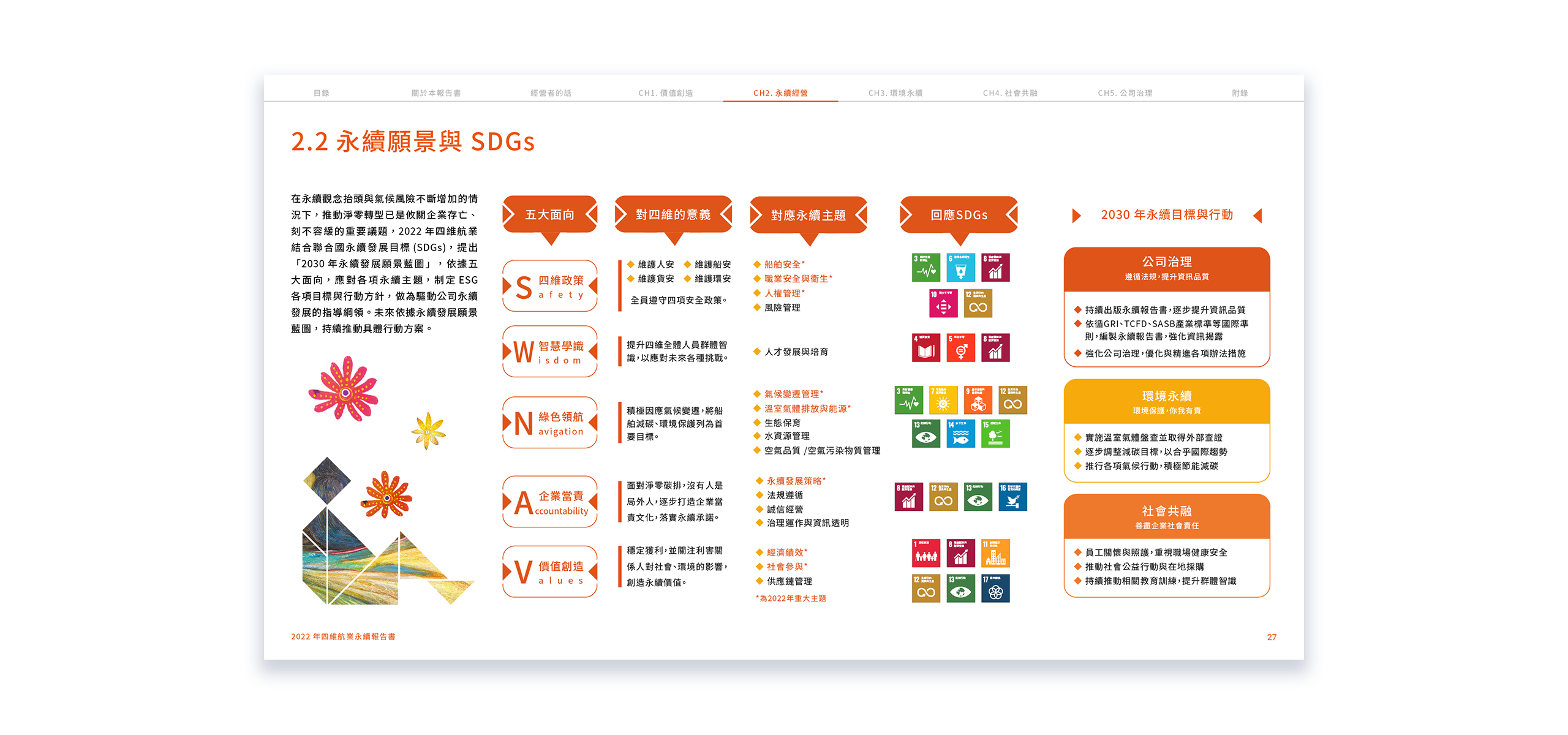 四維航業 2022 ESG 永續報告書 美編排版設計 電腦版(5)
四維航業 2022 ESG 永續報告書 美編排版設計 電腦版(5)
