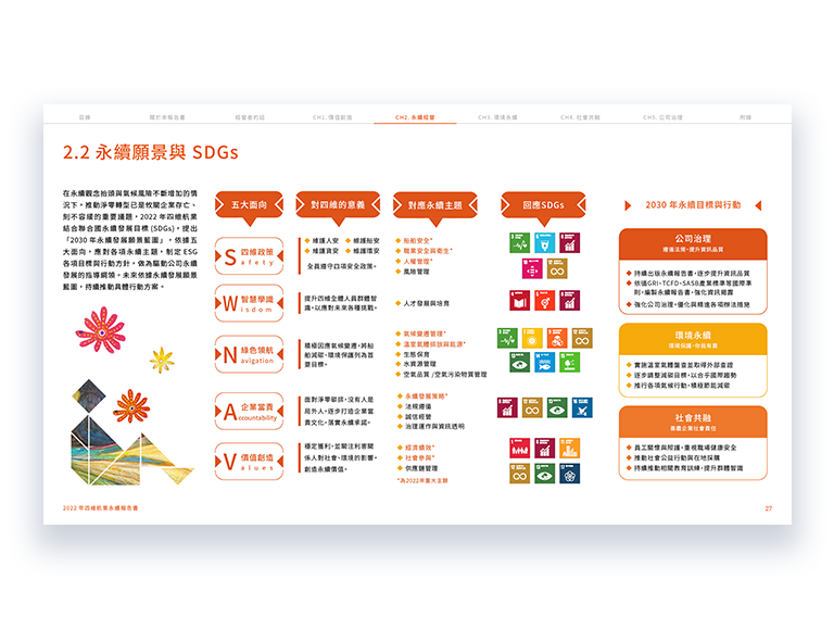 四維航業 2022 ESG 永續報告書 美編排版設計 手機版(5)
四維航業 2022 ESG 永續報告書 美編排版設計 手機版(5)