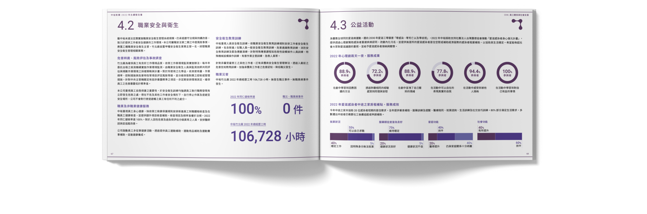 中裕新藥 2022 ESG 永續報告書 美編排版設計 電腦版(7)
中裕新藥 2022 ESG 永續報告書 美編排版設計 電腦版(7)