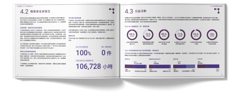 中裕新藥 2022 ESG 永續報告書 美編排版設計 手機版(7)
中裕新藥 2022 ESG 永續報告書 美編排版設計 手機版(7)