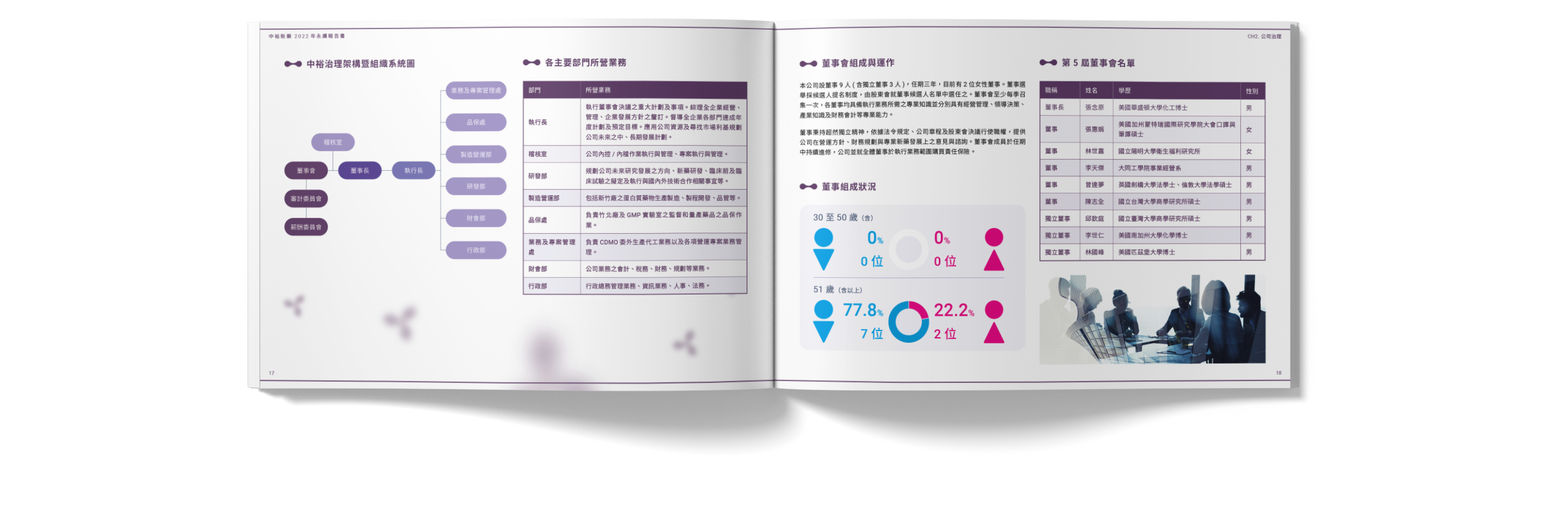 中裕新藥 2022 ESG 永續報告書 美編排版設計 電腦版(6)
中裕新藥 2022 ESG 永續報告書 美編排版設計 電腦版(6)