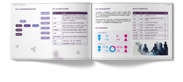 中裕新藥 2022 ESG 永續報告書 美編排版設計 手機版(6)
中裕新藥 2022 ESG 永續報告書 美編排版設計 手機版(6)