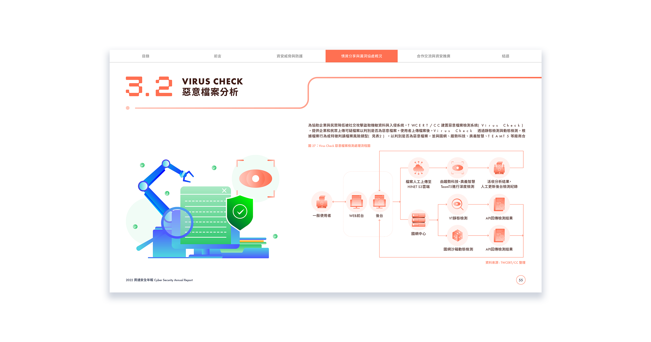 TWCERT CC 台灣電腦網路危機處理暨協調中心 資通安全年報 美編排版設計 [品牌設計 / ci設計 / vi設計 / logo設計 / 平面設計 / 型錄設計 / 展場設計]電腦版(9)