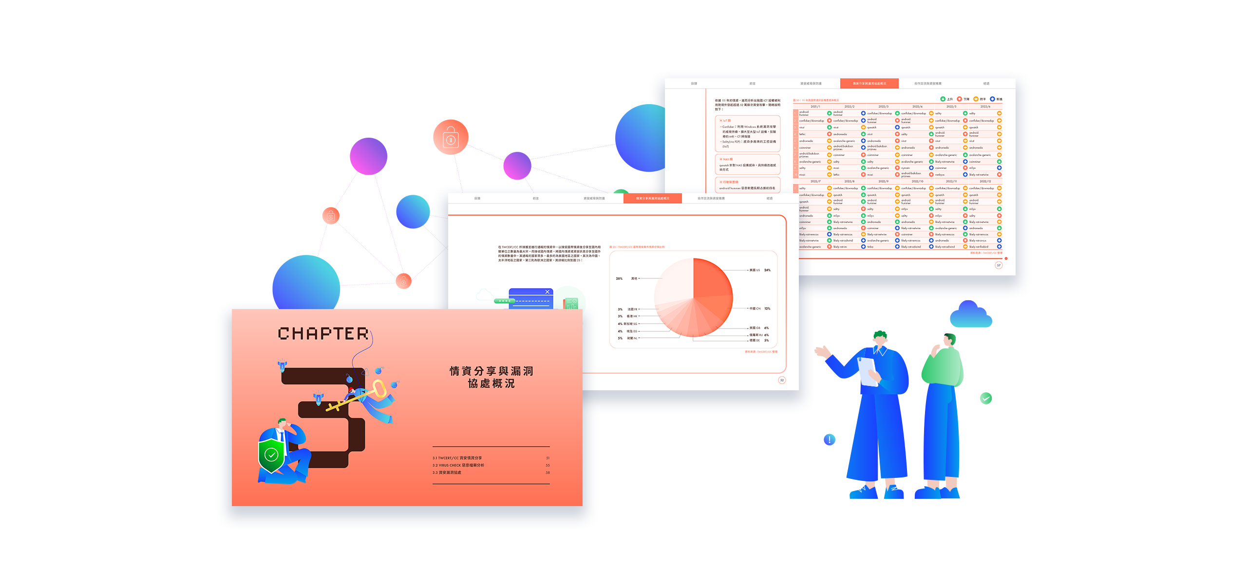 TWCERT CC 台灣電腦網路危機處理暨協調中心 資通安全年報 美編排版設計 [品牌設計 / ci設計 / vi設計 / logo設計 / 平面設計 / 型錄設計 / 展場設計]電腦版(7)
