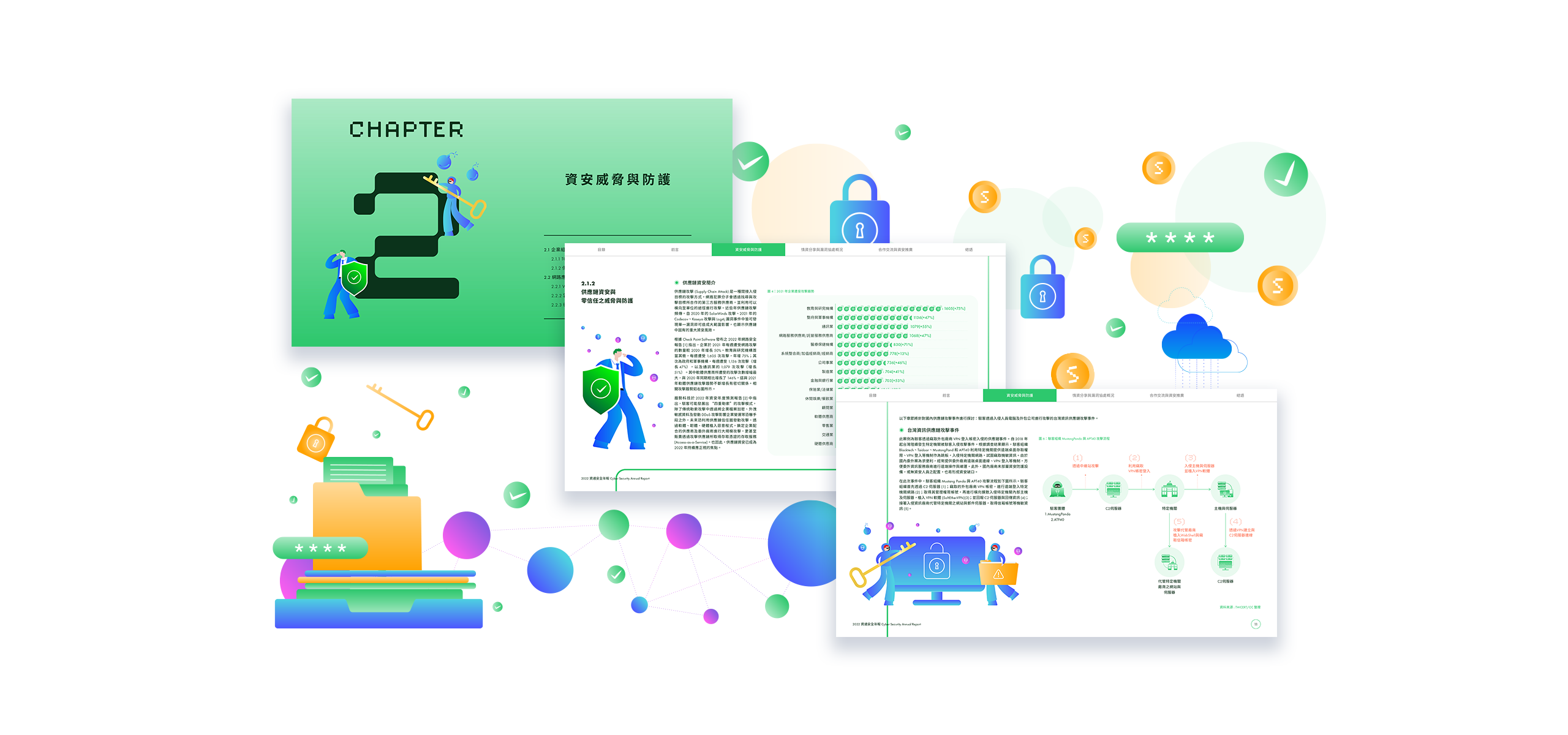 TWCERT CC 台灣電腦網路危機處理暨協調中心 資通安全年報 美編排版設計 [品牌設計 / ci設計 / vi設計 / logo設計 / 平面設計 / 型錄設計 / 展場設計]電腦版(6)