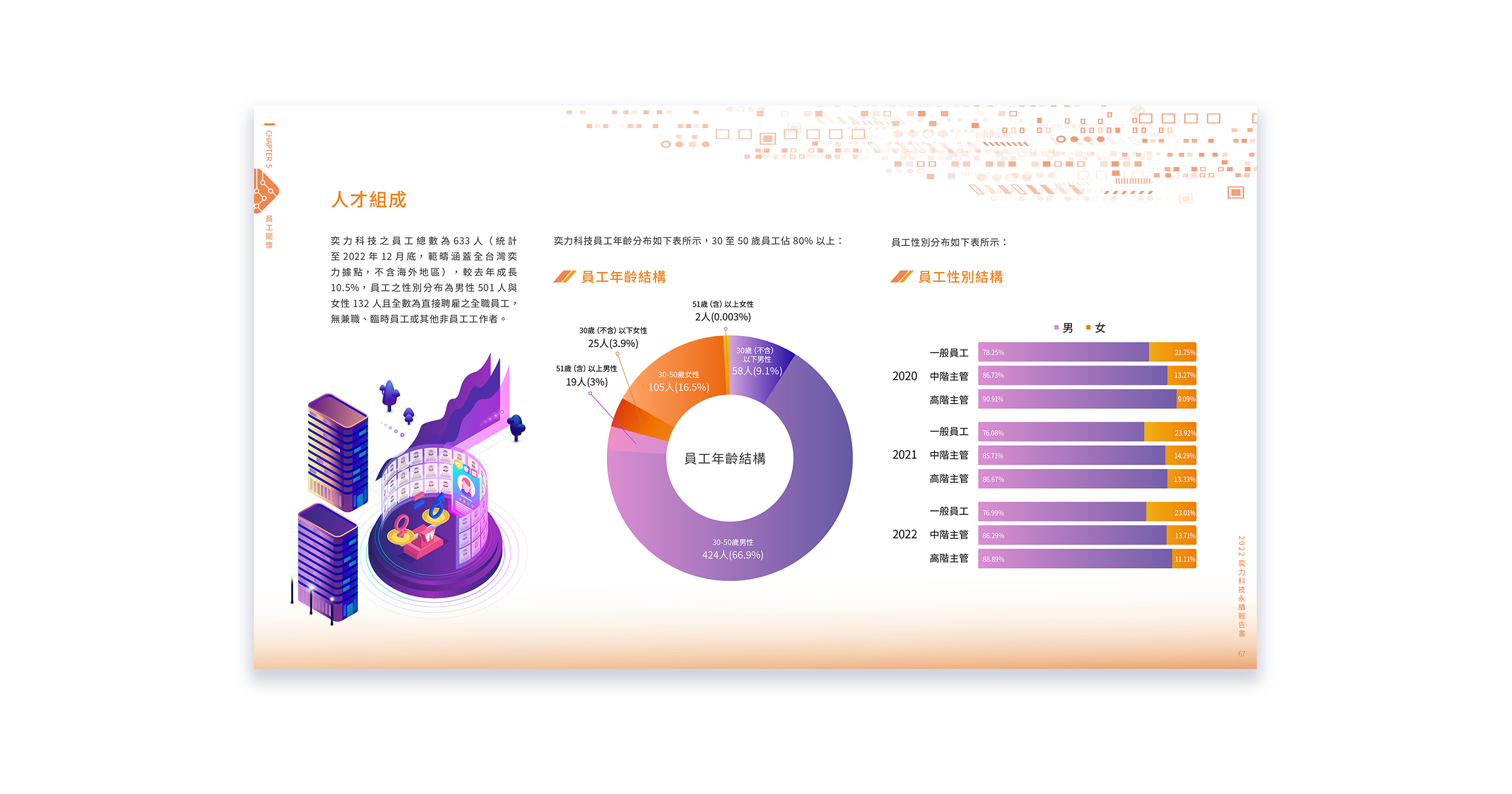 奕力科技 2022 ESG 永續報告書 美編排版設計 [書本設計/平面設計/書本印刷設計/排版設計/CSR企業社會責任報告書美編排版設計/ESG永續報告書美編排版設計/ESG永續報告書網站設計]電腦版(11)