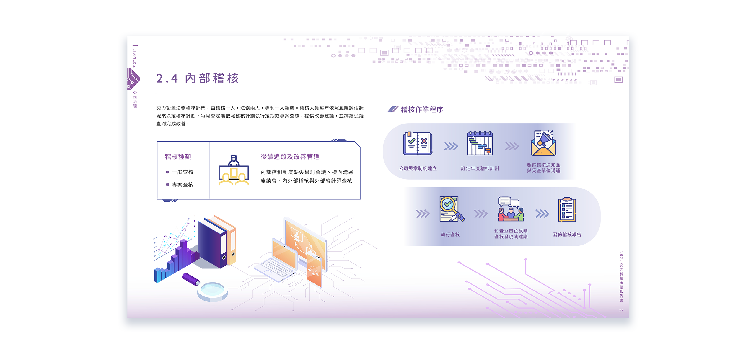 奕力科技 2022 ESG 永續報告書 美編排版設計 [書本設計/平面設計/書本印刷設計/排版設計/CSR企業社會責任報告書美編排版設計/ESG永續報告書美編排版設計/ESG永續報告書網站設計]電腦版(7)