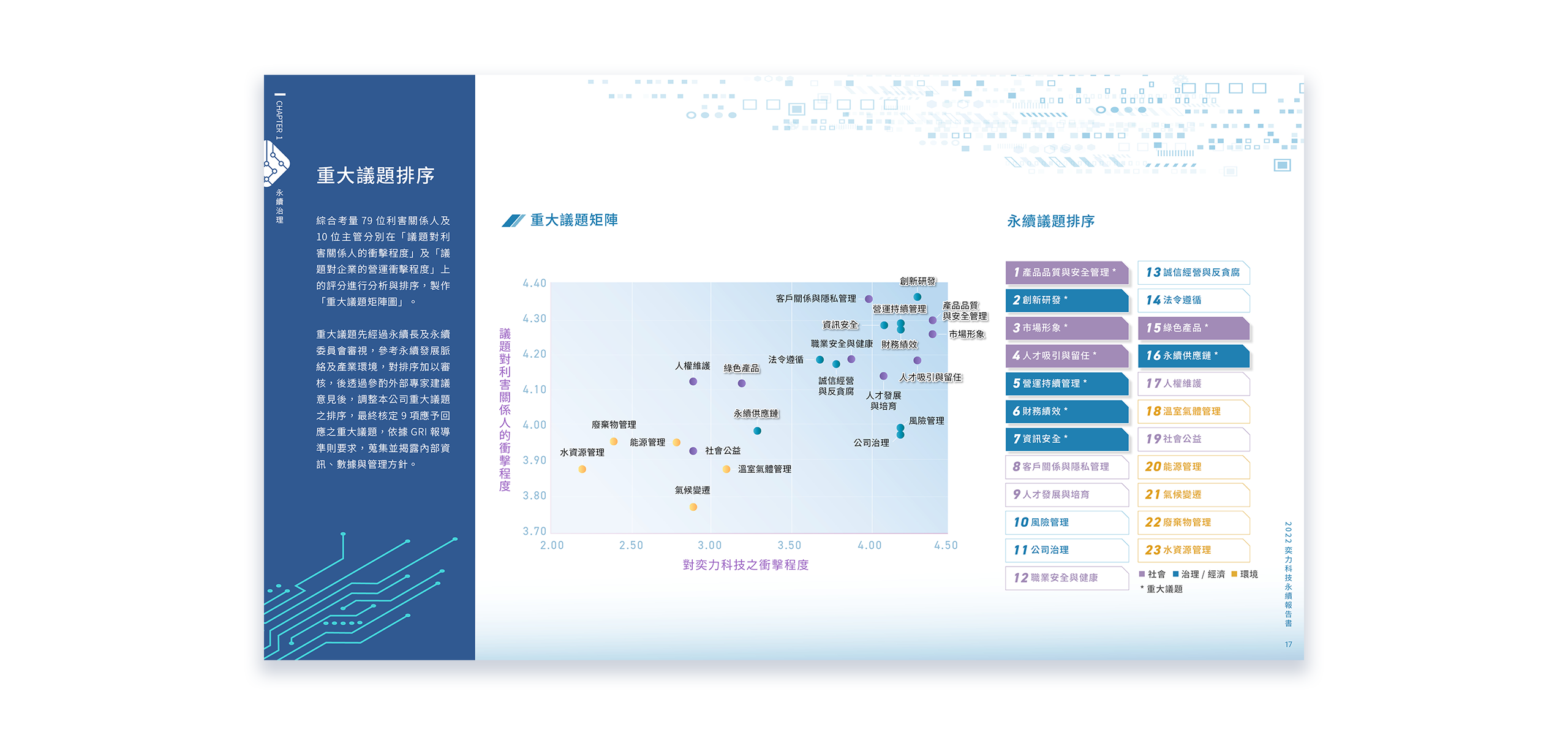奕力科技 2022 ESG 永續報告書 美編排版設計 [書本設計/平面設計/書本印刷設計/排版設計/CSR企業社會責任報告書美編排版設計/ESG永續報告書美編排版設計/ESG永續報告書網站設計]電腦版(6)