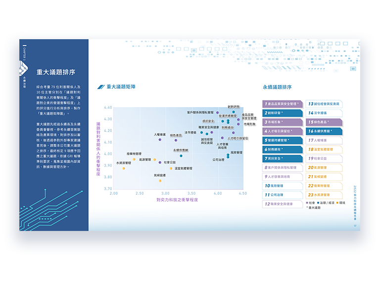 奕力科技 2022 ESG 永續報告書 美編排版設計 [書本設計/平面設計/書本印刷設計/排版設計/CSR企業社會責任報告書美編排版設計/ESG永續報告書美編排版設計/ESG永續報告書網站設計]手機版(6)