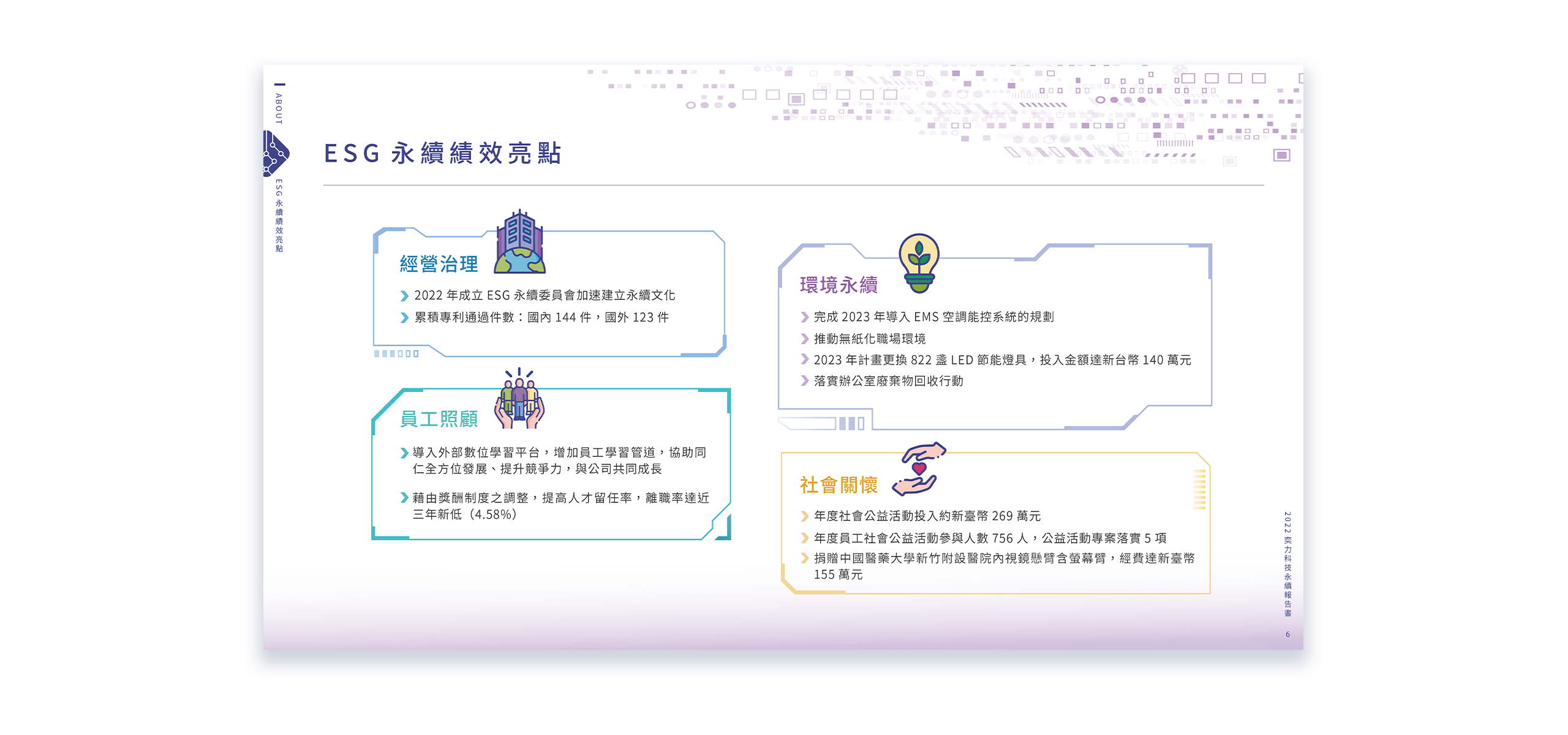奕力科技 2022 ESG 永續報告書 美編排版設計 [書本設計/平面設計/書本印刷設計/排版設計/CSR企業社會責任報告書美編排版設計/ESG永續報告書美編排版設計/ESG永續報告書網站設計]電腦版(4)