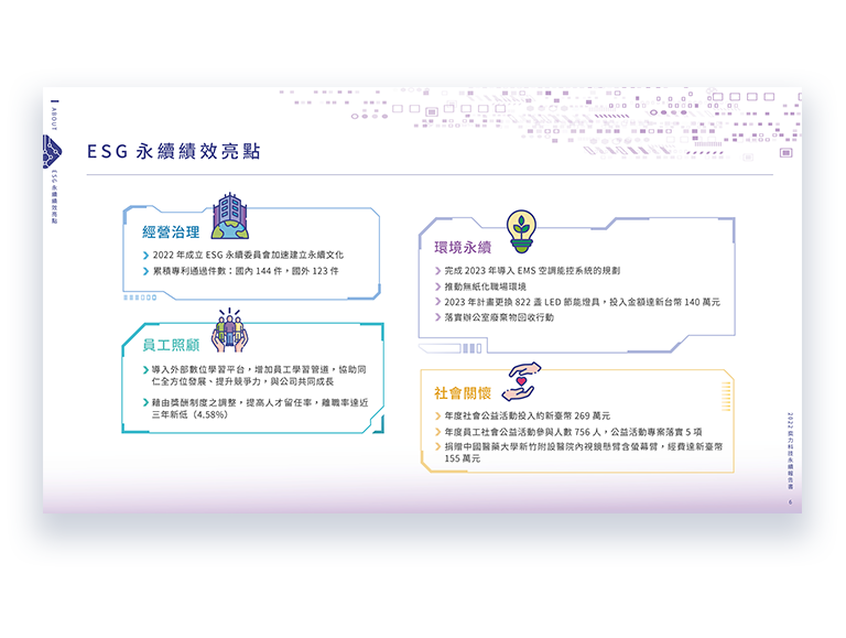 奕力科技 2022 ESG 永續報告書 美編排版設計 [書本設計/平面設計/書本印刷設計/排版設計/CSR企業社會責任報告書美編排版設計/ESG永續報告書美編排版設計/ESG永續報告書網站設計]手機版(4)