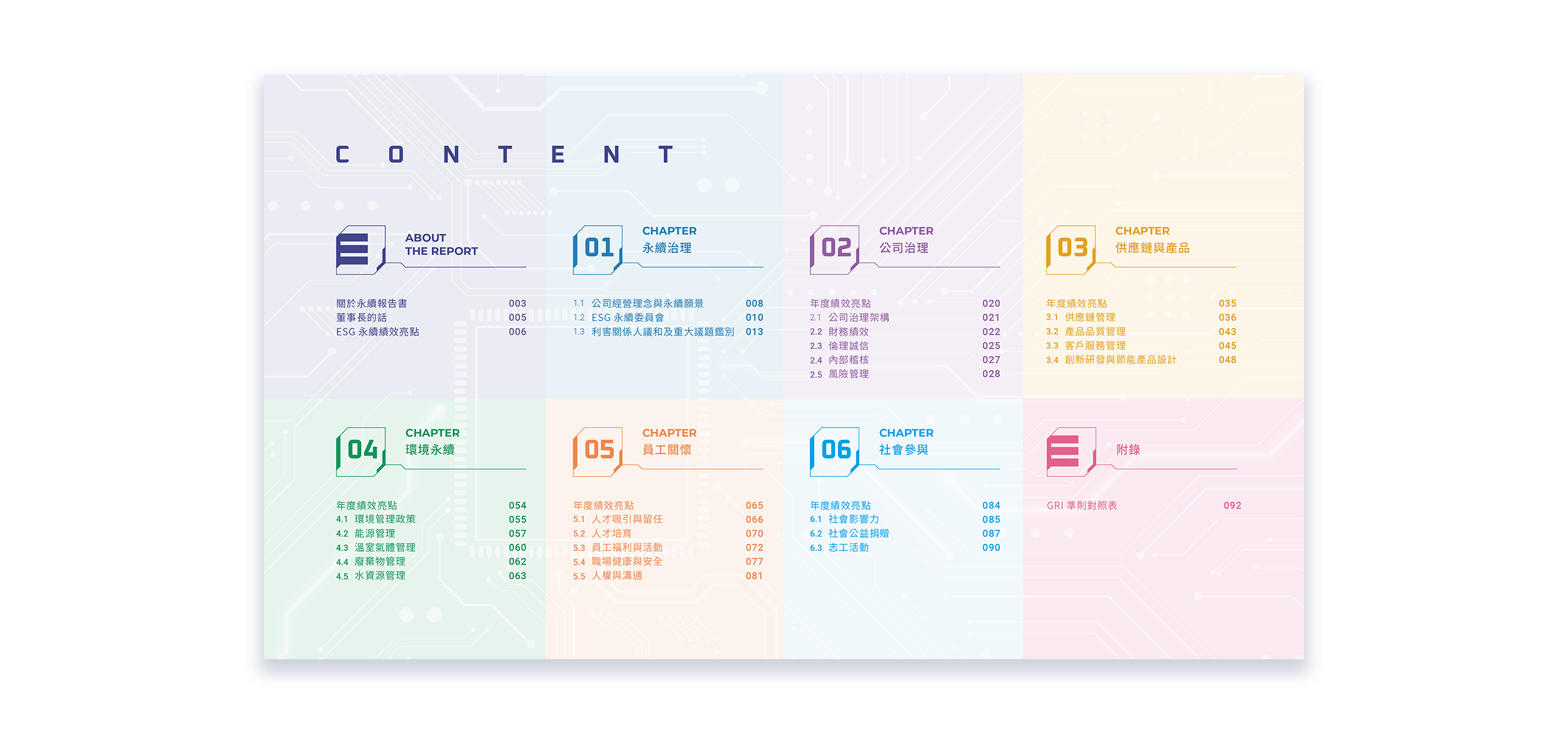奕力科技 2022 ESG 永續報告書 美編排版設計 [書本設計/平面設計/書本印刷設計/排版設計/CSR企業社會責任報告書美編排版設計/ESG永續報告書美編排版設計/ESG永續報告書網站設計]電腦版(3)