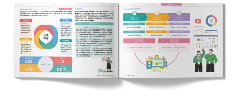 國泰產險 2023 ESG 永續報告書 美編排版設計 [書本設計/平面設計/書本印刷設計/排版設計/CSR企業社會責任報告書美編排版設計/ESG永續報告書美編排版設計/ESG永續報告書網站設計]手機版(11)