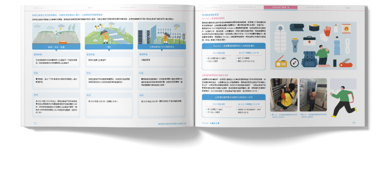 國泰產險 2023 ESG 永續報告書 美編排版設計 [書本設計/平面設計/書本印刷設計/排版設計/CSR企業社會責任報告書美編排版設計/ESG永續報告書美編排版設計/ESG永續報告書網站設計]手機版(8)