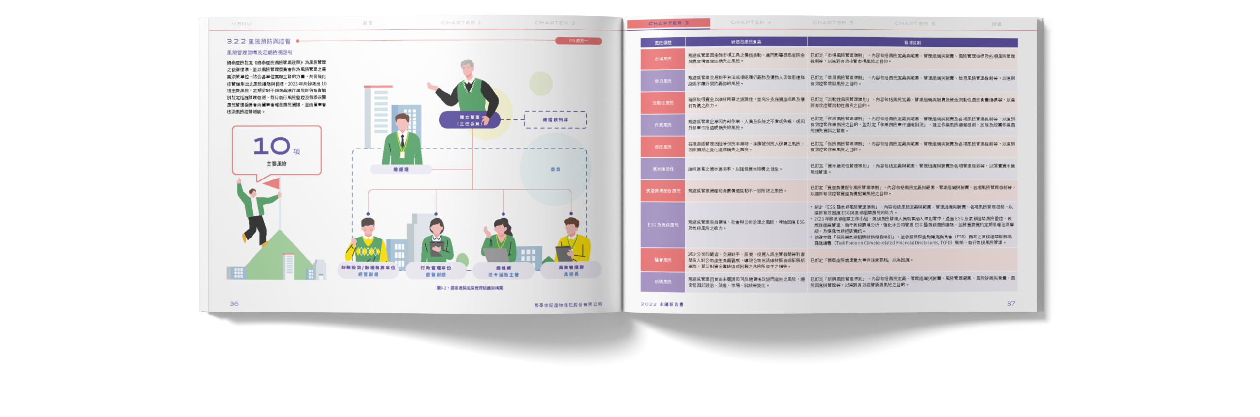 國泰產險 2023 ESG 永續報告書 美編排版設計 [書本設計/平面設計/書本印刷設計/排版設計/CSR企業社會責任報告書美編排版設計/ESG永續報告書美編排版設計/ESG永續報告書網站設計]電腦版(7)