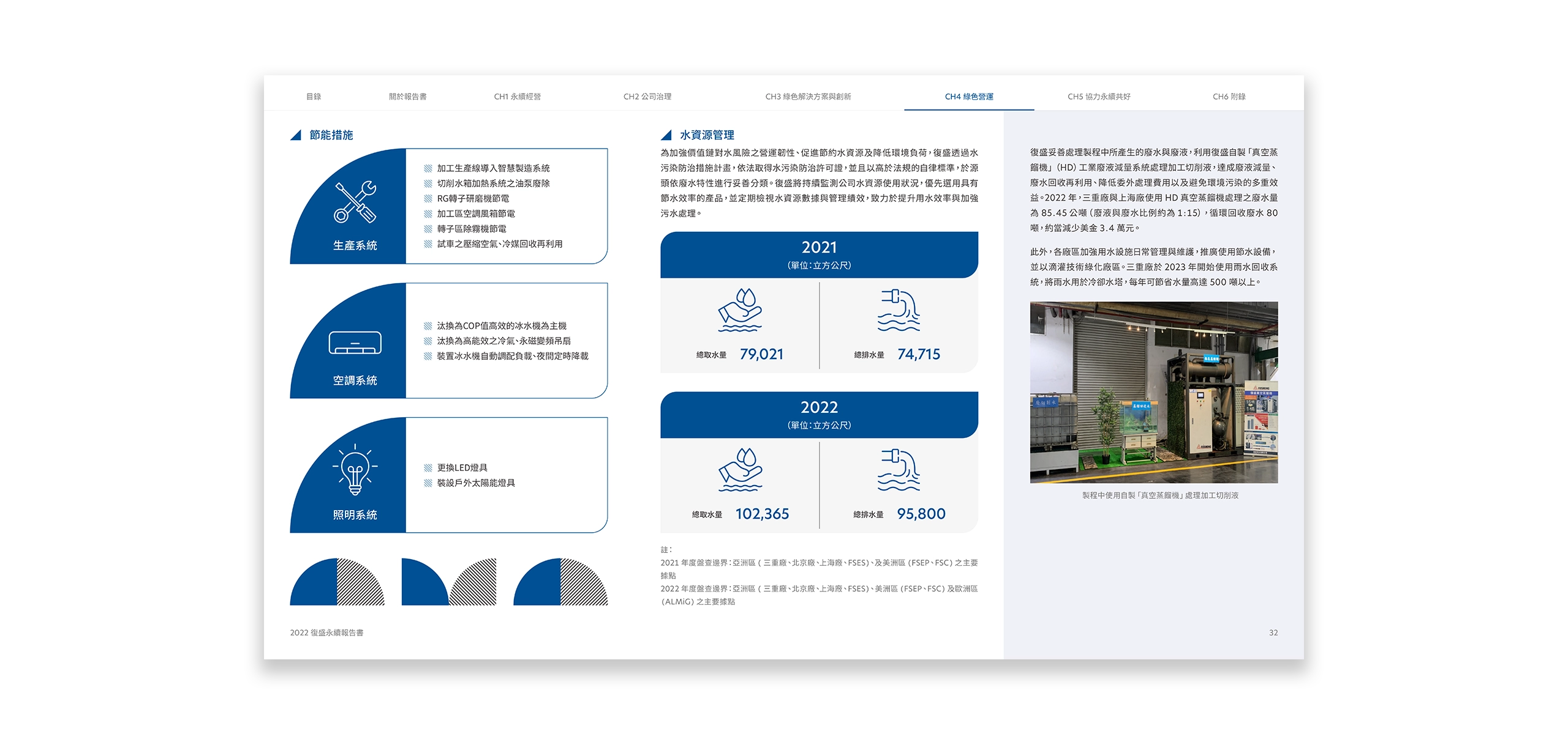 復盛 2023 ESG 永續報告書 美編排版設計 [書本設計/平面設計/書本印刷設計/排版設計/CSR企業社會責任報告書美編排版設計/ESG永續報告書美編排版設計/ESG永續報告書網站設計]電腦版(9)