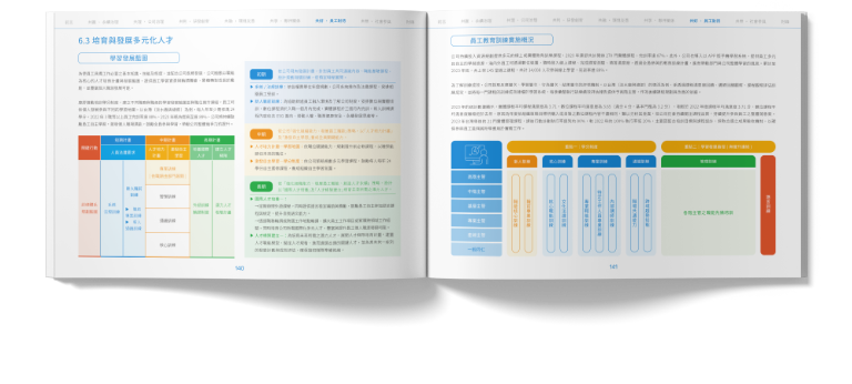 康舒科技 2023 ESG 永續報告書 美編排版設計 [書本設計/平面設計/書本印刷設計/排版設計/CSR企業社會責任報告書美編排版設計/ESG永續報告書美編排版設計/ESG永續報告書網站設計]手機版(9)