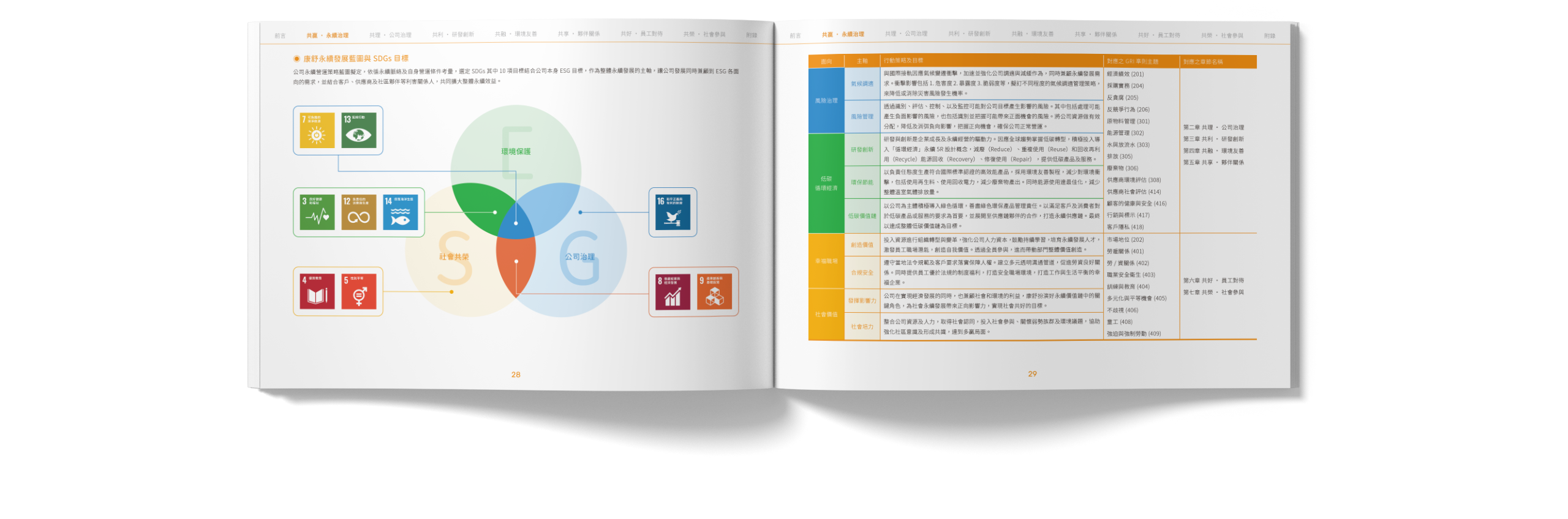 康舒科技 2023 ESG 永續報告書 美編排版設計 [書本設計/平面設計/書本印刷設計/排版設計/CSR企業社會責任報告書美編排版設計/ESG永續報告書美編排版設計/ESG永續報告書網站設計]電腦版(8)