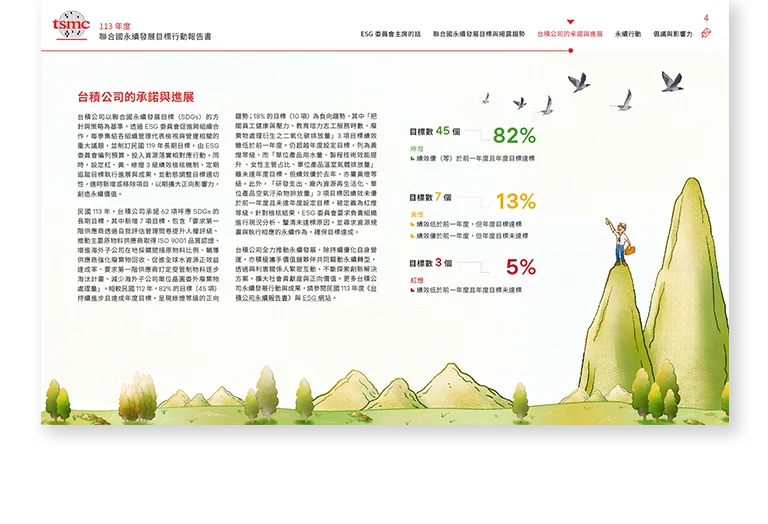 台積電 2024 聯合國永續發展目標行動報告書 美編排版設計 [書本設計/平面設計/書本印刷設計/排版設計/CSR企業社會責任報告書美編排版設計/ESG永續報告書美編排版設計/ESG永續報告書網站設計]手機版(5)